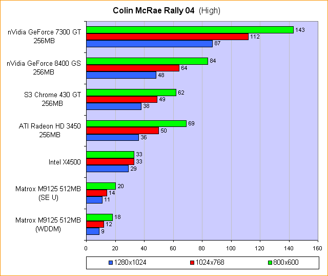 Colin McRae Rally 04 (High)