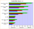 Counter-Strike: Source (Low)