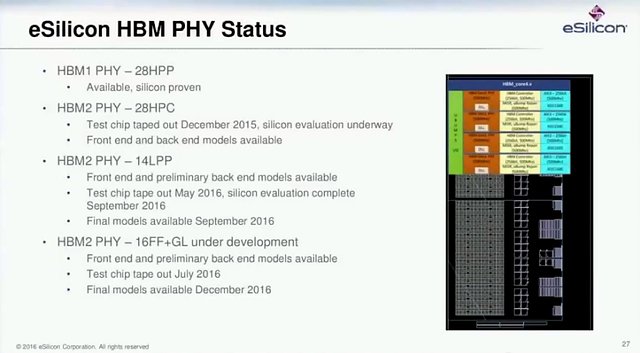 eSilicon HBM-Präsentation (Slide 27)