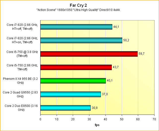 Far Cry 2 Benchmark