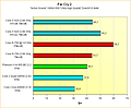 Far Cry 2 Benchmark