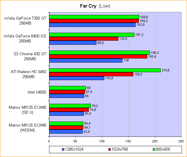 Far Cry (Low)