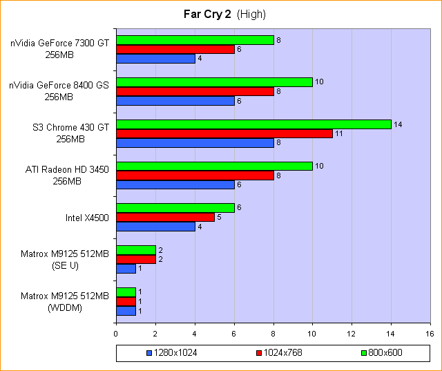 Far Cry 2 (High)