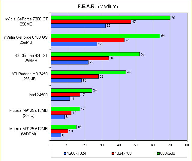 F.E.A.R. (Medium)