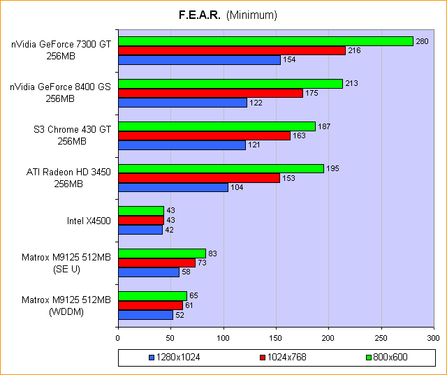 F.E.A.R. (Minimum)