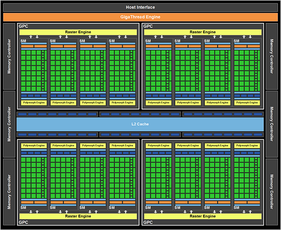 nVidia GF100-Architektur (1)