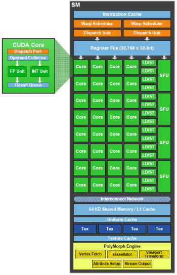 nVidia GF100-Architektur (2)