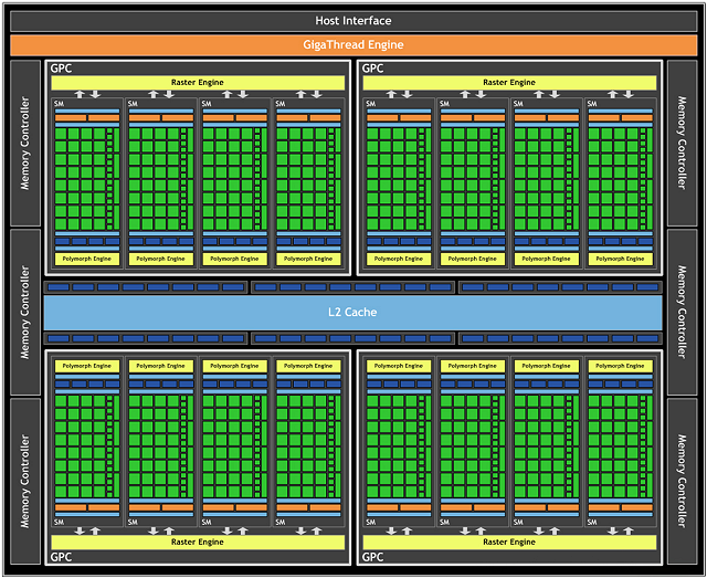 nVidia GF100 Blockdiagramm