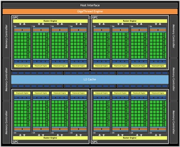 nVidia GF100 Blockdiagramm (TN)