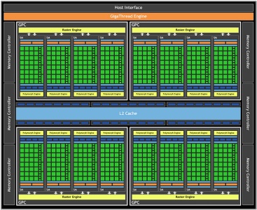 nVidia GF100 Blockdiagramm (TN)