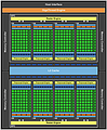 nVidia GF104 Blockdiagramm