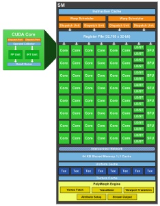 nVidia GF104 Shader-Cluster (TN)