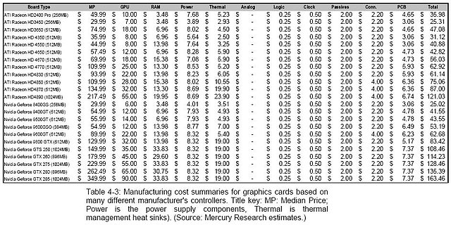  Datenmaterial laut Mercury Research