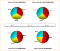 Herstellungspreise aktueller Grafikkarten: Aufschlüsselung nach den Einzelkosten (nVidia)