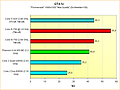 GTA IV Benchmark