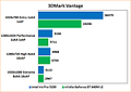 Intel Iris Pro 5200 Review: Benchmarks 3DMark Vantage