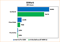 Intel Iris Pro 5200 Review: Benchmarks 3DMark13