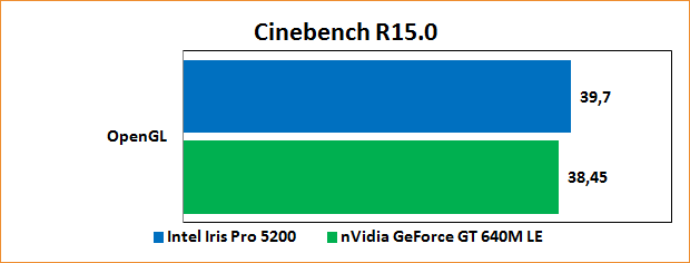 Intel Iris Pro 5200 Review: Benchmarks Cinebench 1.5