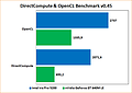 Intel Iris Pro 5200 Review: Benchmarks DirectCompute & OpenCL Benchmark 0.45