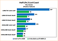 Intel Iris Pro 5200 Review: Benchmarks Half-Life 2: Lost Coast