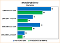Intel Iris Pro 5200 Review: Benchmarks MotoGP13