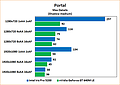 Intel Iris Pro 5200 Review: Benchmarks Portal