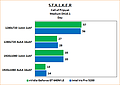 Intel Iris Pro 5200 Review: Benchmarks Stalker: Call of Pripyat "Day" Medium