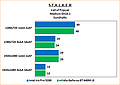 Intel Iris Pro 5200 Review: Benchmarks Stalker: Call of Pripyat "SunShafts" Medium