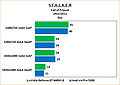 Intel Iris Pro 5200 Review: Benchmarks Stalker: Call of Pripyat "Day" Ultra