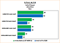 Intel Iris Pro 5200 Review: Benchmarks Stalker: Call of Pripyat "Rain" Ultra