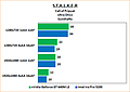 Intel Iris Pro 5200 Review: Benchmarks Stalker: Call of Pripyat "SunShafts" Ultra