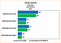 Intel Iris Pro 5200 Review: Benchmarks Stalker: Clear Sky "Rain" Ultra