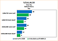 Intel Iris Pro 5200 Review: Benchmarks Stalker: Clear Sky "Day" default