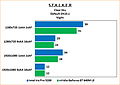 Intel Iris Pro 5200 Review: Benchmarks Stalker: Clear Sky "Night" default