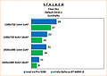 Intel Iris Pro 5200 Review: Benchmarks Stalker: Clear Sky "SunShafts" default