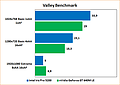 Intel Iris Pro 5200 Review: Benchmarks Valley