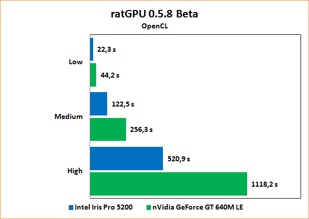  Benchmarks ratGPU 0.5.8