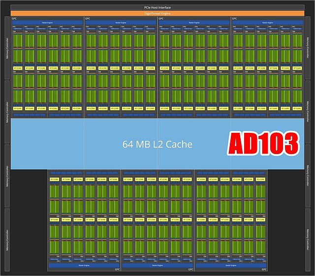 nVidia AD103 Block-Diagramm (by Olrak29)