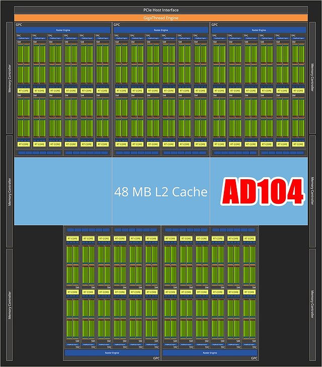 nVidia AD104 Block-Diagramm (by Olrak29)