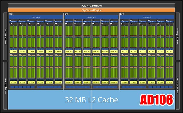 nVidia AD106 Block-Diagramm (by Olrak29)