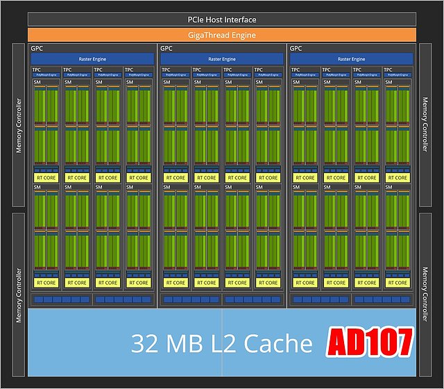 nVidia AD107 Block-Diagramm (by Olrak29)