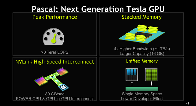 nVidia ASC15-Präsentation - Slide 43 (Pascal-Architektur)