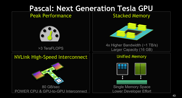 nVidia ASC15-Präsentation – Slide 43 (Pascal-Architektur)