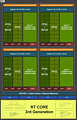 nVidia "Ada Lovelace" Shader-Cluster