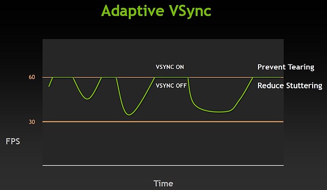 nVidia Adaptive VSync