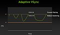 nVidia Adaptive VSync