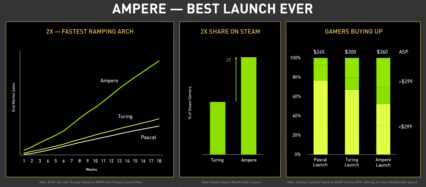 nVidia Ampere – best Launch ever
