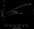 nVidia Ampere (offizielle) Energieeffizienz