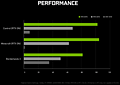 nVidia Ampere: nVidia-eigene Benchmarks, Teil 2