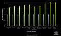 nVidia Ampere: nVidia-eigene Benchmarks, Teil 4